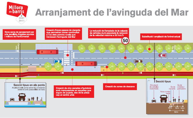 Información editada por el Ayuntamiento de Gavà sobre el proyecto de mejora de la avenida del mar que une Gavà con Gavà Mar